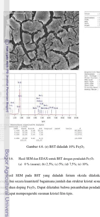 Gambar 4.6. (e) BST didadah 10% Fe2O3 