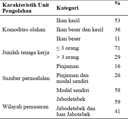 Tabel 5 Karakteristik unit pengolahan ikan asin