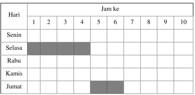 Tabel 2. Jadwal Mengajar