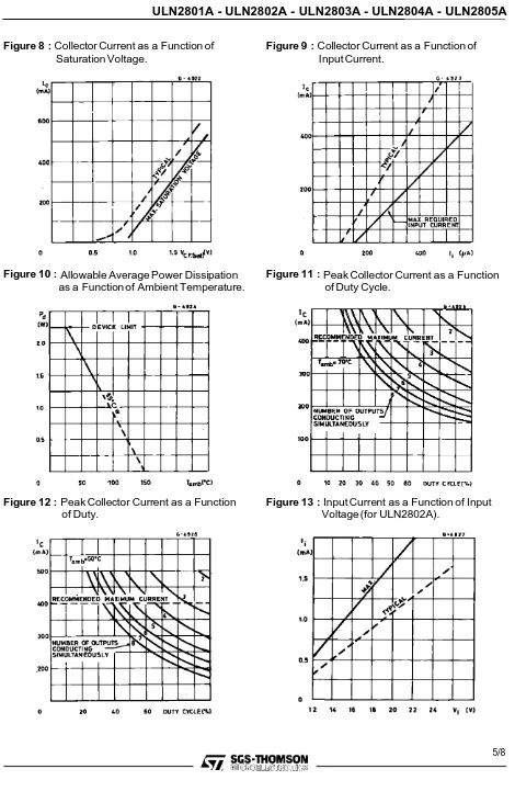 Figure 9 : Collector Current as a FunctionofInputCurrent.