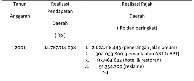 Tabel II. 6 