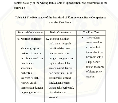 Table 3.1 The Relevancy of the Standard of Competence, Basic Competence 