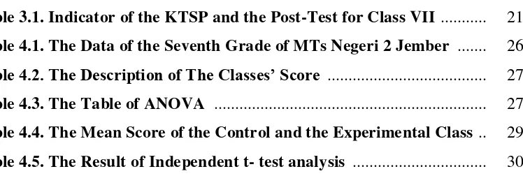 Table 3.1. Indicator of the KTSP and the Post-Test for Class VII  ...........  21 