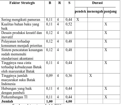 Tabel 4.5 Analisis SFAS 