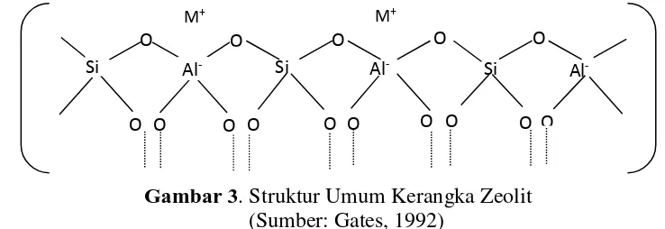Gambar 2. Tetrahedral Alumina dan Silikat pada Struktur Zeolit (Sumber: Barrer, 1982)