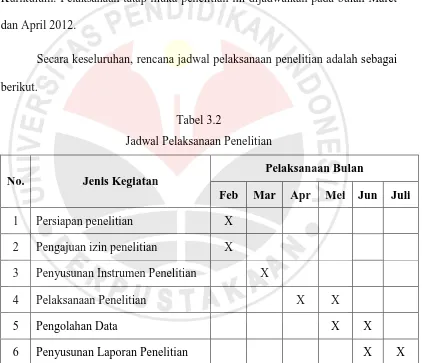 Tabel 3.2 Jadwal Pelaksanaan Penelitian 