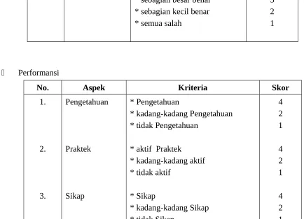 Gambar Denah
