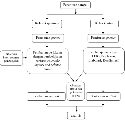 Gambar 2. Diagram Alur Proses Penelitian 