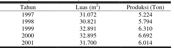Tabel 1. Luas dan Produksi Tanaman Jahe di Propinsi Jawa Tengah (Tahun 1997 – 2001) 