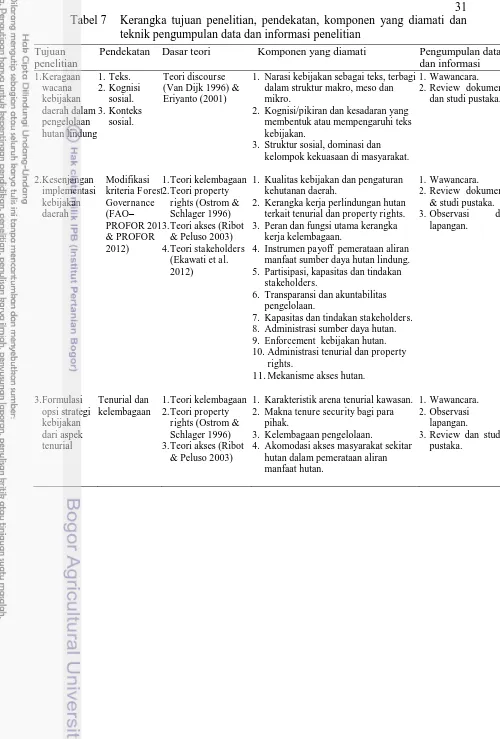 Tabel 731  Kerangka tujuan penelitian, pendekatan, komponen yang diamati dan teknik pengumpulan data dan informasi penelitian 