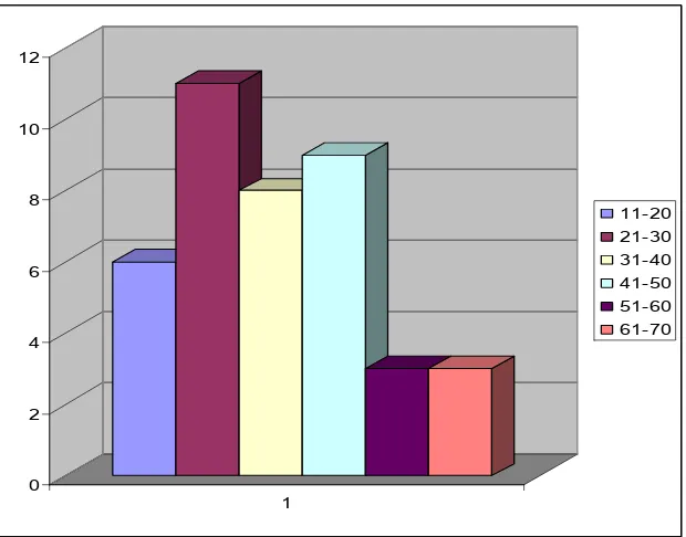 Tabel 2. Distribusi frekuensi subjek penelitian yang telah melalui pemeriksaan sinus  paranasalis di RSDM surakarta menurut jenis kelamin 