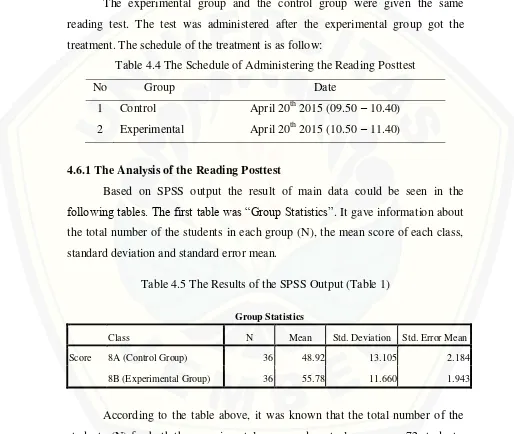 Table 4.4 The Schedule of Administering the Reading Posttest  
