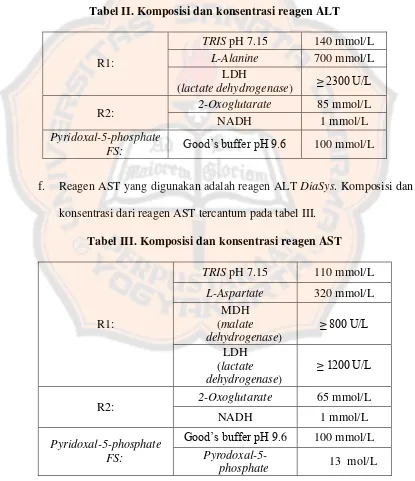 Tabel II. Komposisi dan konsentrasi reagen ALT 
