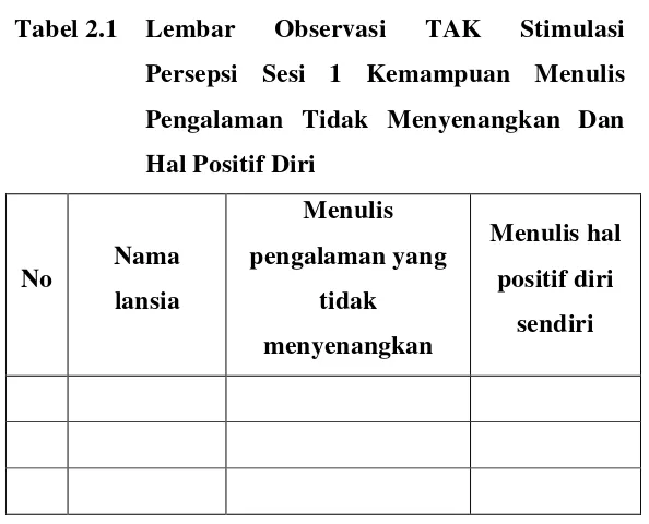 Tabel 2.1 Lembar 