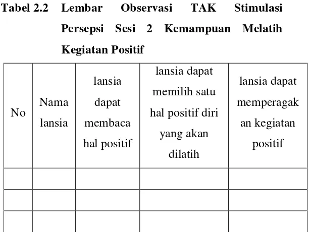 Tabel 2.2 Lembar 
