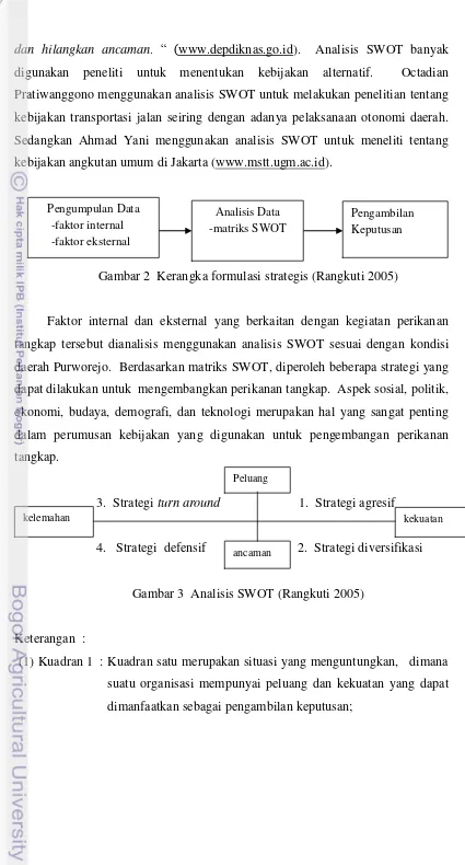 Gambar 2  Kerangka formulasi strategis (Rangkuti 2005) 