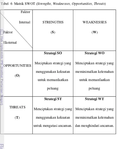 Tabel  6  Matrik SWOT (Strengths, Weaknesses, Opportunities, Threats) 