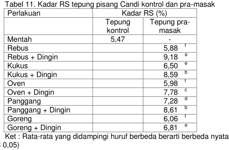 Tabel 11. 