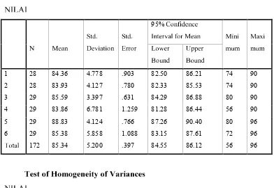 Table 2. The ANOVA Analysis of the Homogenity Analysis