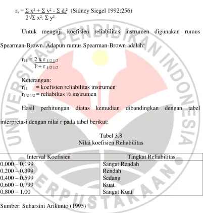 Tabel 3.8 Nilai koefisien Reliabilitas 