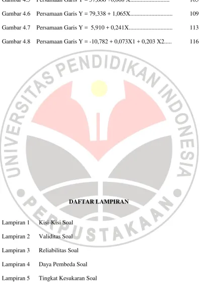 Gambar 4.5 Persamaan Garis Y = 57,606 +0,068 X.......................... 