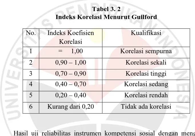 Tabel 3. 2 Indeks Korelasi Menurut Guilford 
