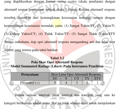 Tabel 3.2 Pola Skor Opsi Alternatif Respons 