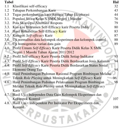 Tabel 1.1Klasifikasi self-efficacy 