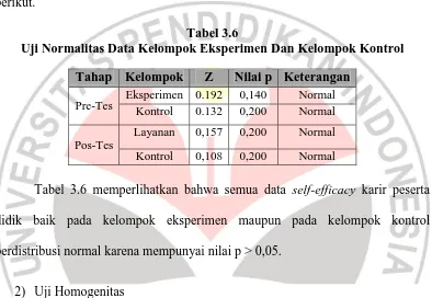 Tabel 3.6 Uji Normalitas Data Kelompok Eksperimen Dan Kelompok Kontrol 
