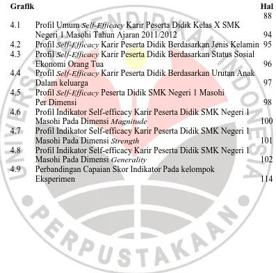 Grafik  Hal   88 