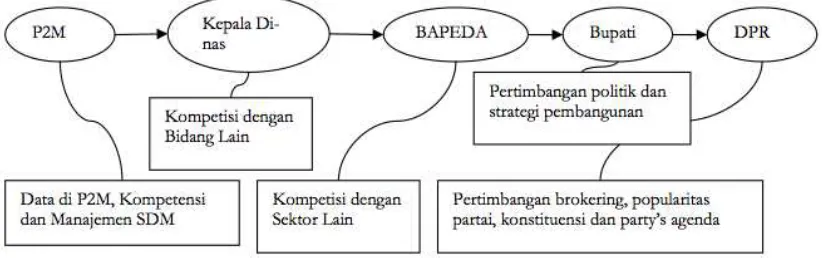 Gambar 1: Alur Persetujuan Anggaran 