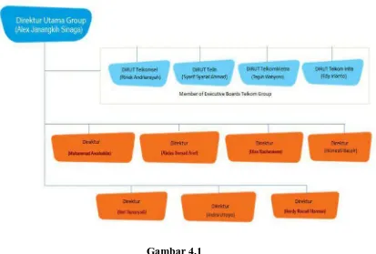Gambar 4.1 Struktur Organisasi Telkom Group 