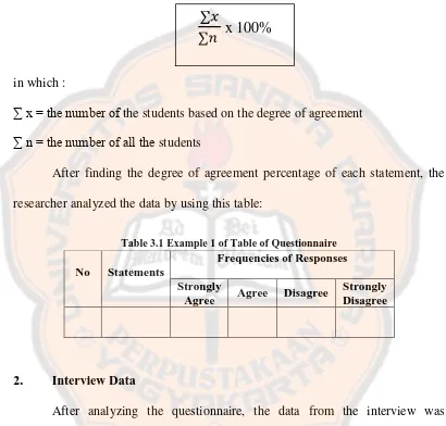 Table 3.1 Example 1 of Table of Questionnaire Frequencies of Responses 