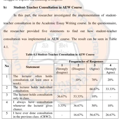 Table 4.1 Student-Teacher Consultation in AEW Course 