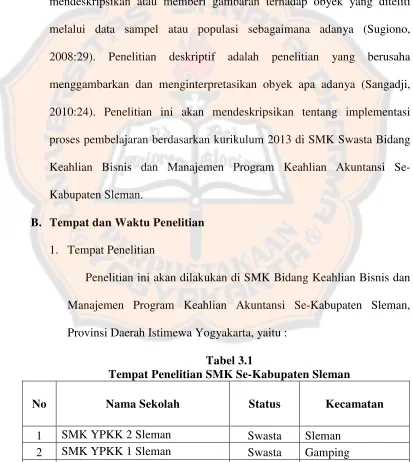 Tabel 3.1 Tempat Penelitian SMK Se-Kabupaten Sleman 