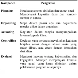 Tabel 1: Pengertian dasar dari unsur manajemen