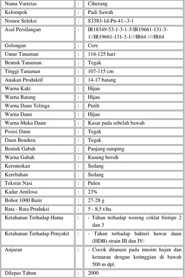Tabel 2 Deskripsi varietas Ciherang 