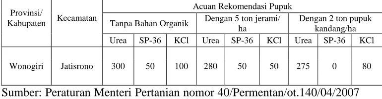 Tabel 3 Acuan penetapan rekomendasi pupuk N, P, dan K pada lahan sawah spesifik lokasi (per kecamatan) Provinsi Jawa Tengah 