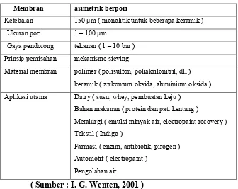 Tabel 3.1  Karakteristik Tiap – Tiap Modul 