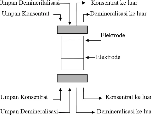 Gambar 3.15   Satu pentahapan : Satu pentahapan hidrolik dan satu pentahapan listrik (Schoeman, 1996) 
