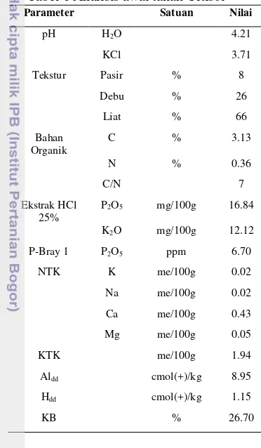 Tabel 1 Analisis awal tanah Ultisol 