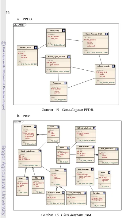 Gambar  16   Class diagram PBM. 
