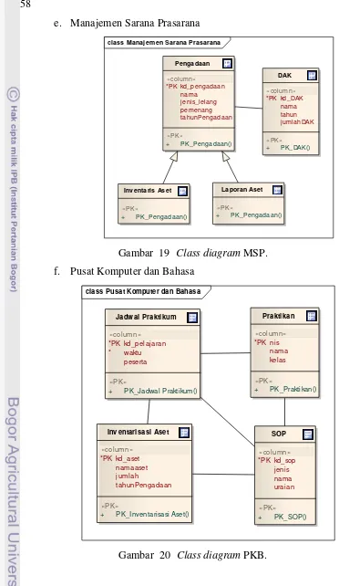 Gambar  19  Class diagram MSP. 