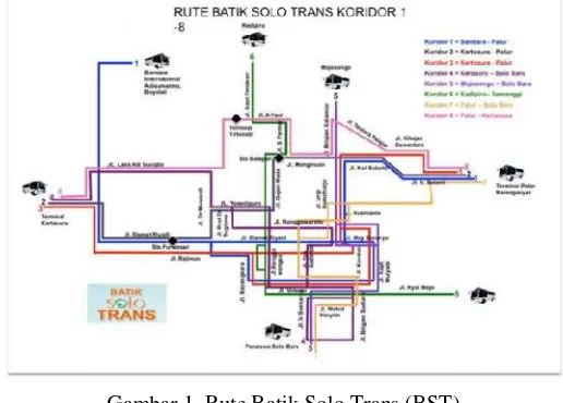 Gambar 1. Rute Batik Solo Trans (BST)