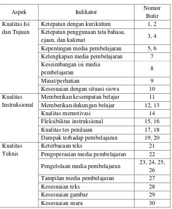 Tabel 4. Kisi-kisi Angket Penilaian Media Pembelajaran  untuk Guru 