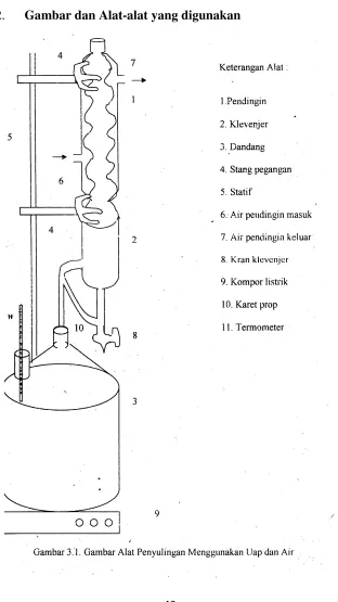 Gambar dan Alat-alat yang digunakan
