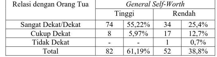 Tabel 6.3.2 