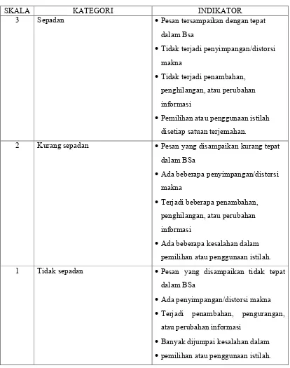 Tabel 2: Modifikasi Accuracy Rating Instrument
