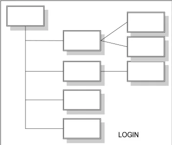 Gambar 3.12 Site Map User 