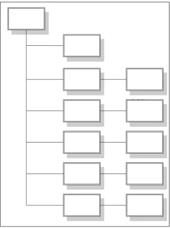 Gambar 3. 13 Site Map Administrator 
